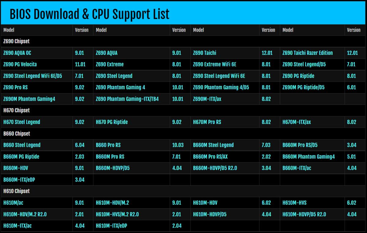 ASRock выпустила свежие версии UEFI/BIOS с поддержкой CPU Intel Raptor Lake для материнских плат 600-серии